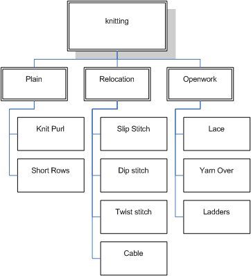 Taxonomy Overview